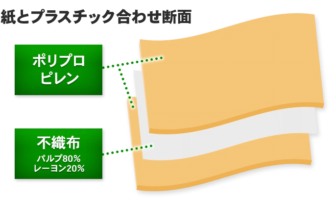 紙とプラスチック合わせイメージ2